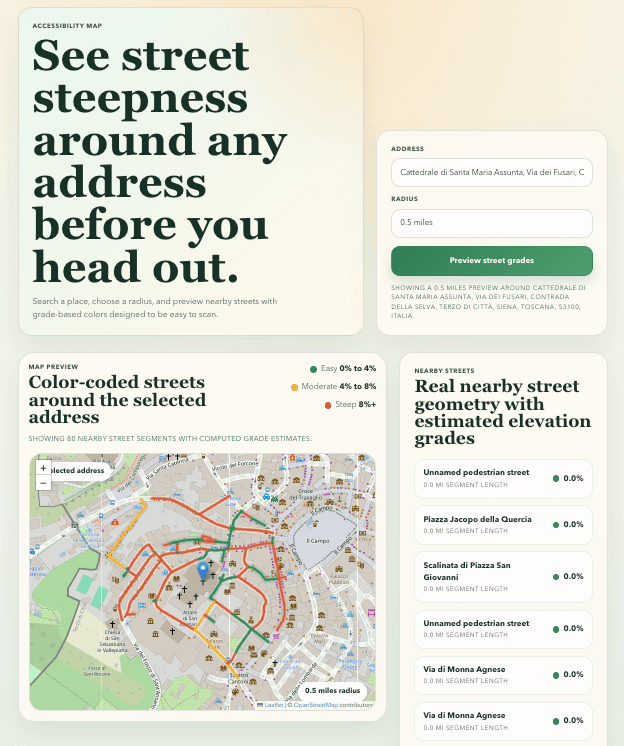 StreetEase early interface