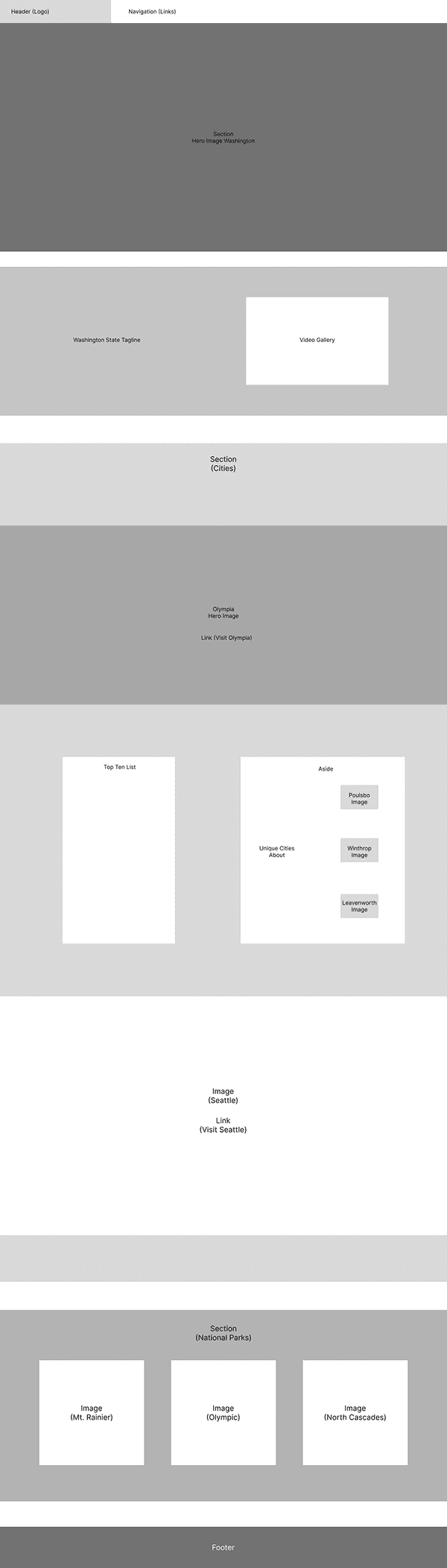 Final homepage wireframe
