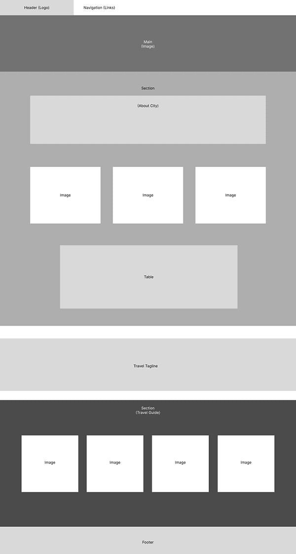 Final interior city page wireframe