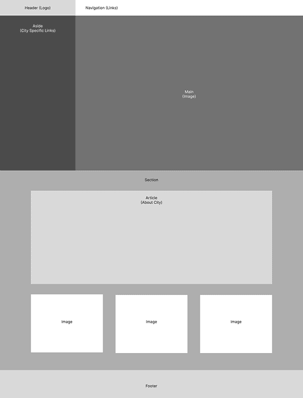 Initial interior city page wireframe