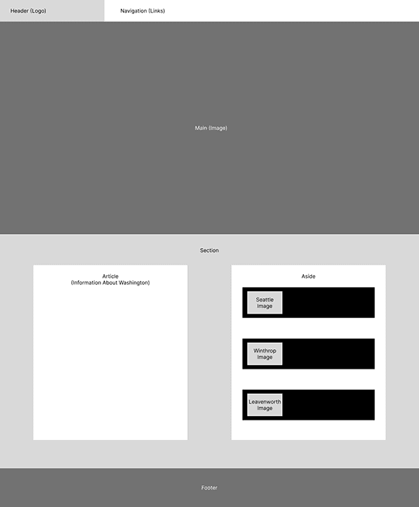 Initial homepage wireframe created in Figma