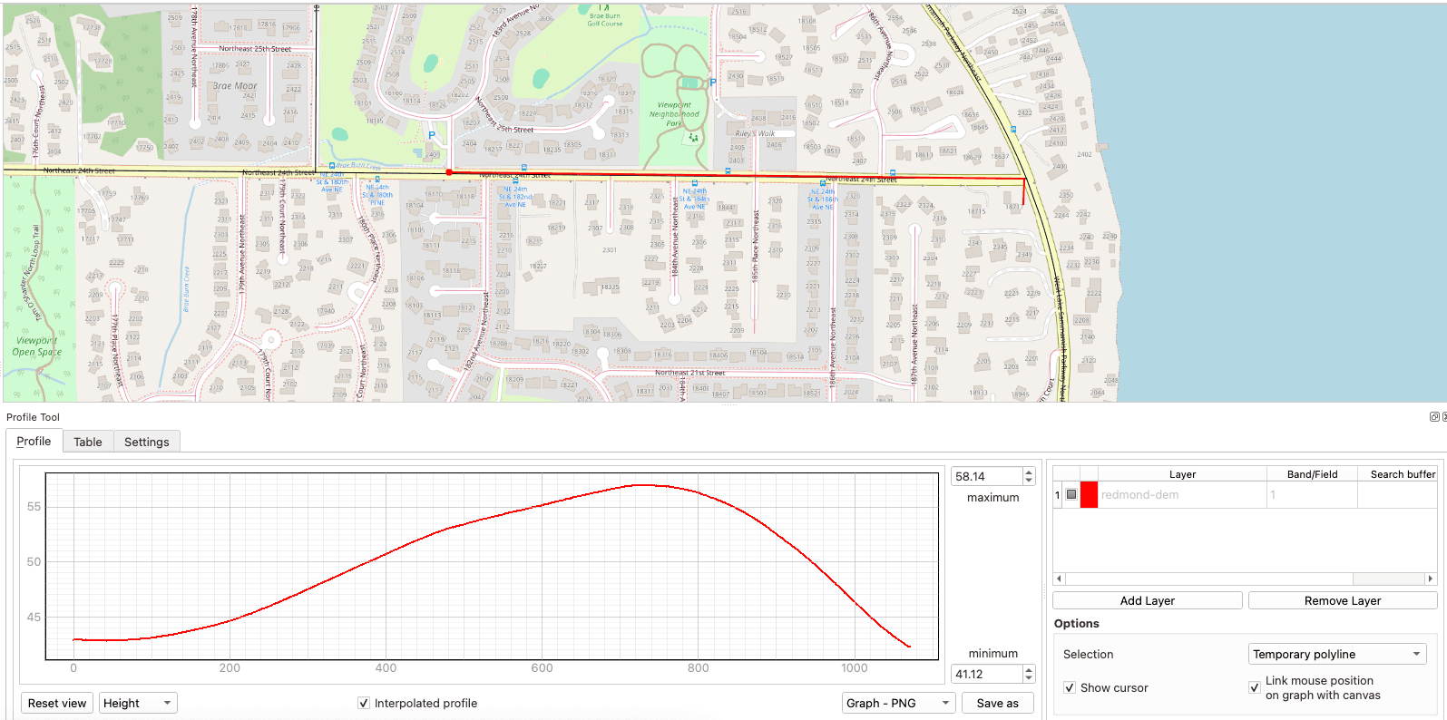 NE 24th Street map and elevation profile showing a climb followed by a descent